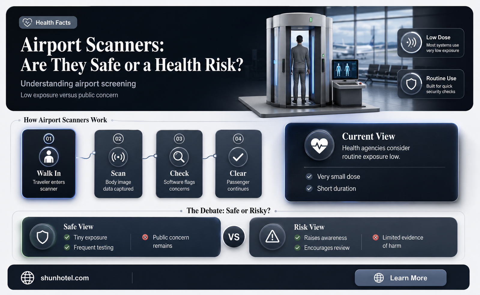 are the new airport scanners safe