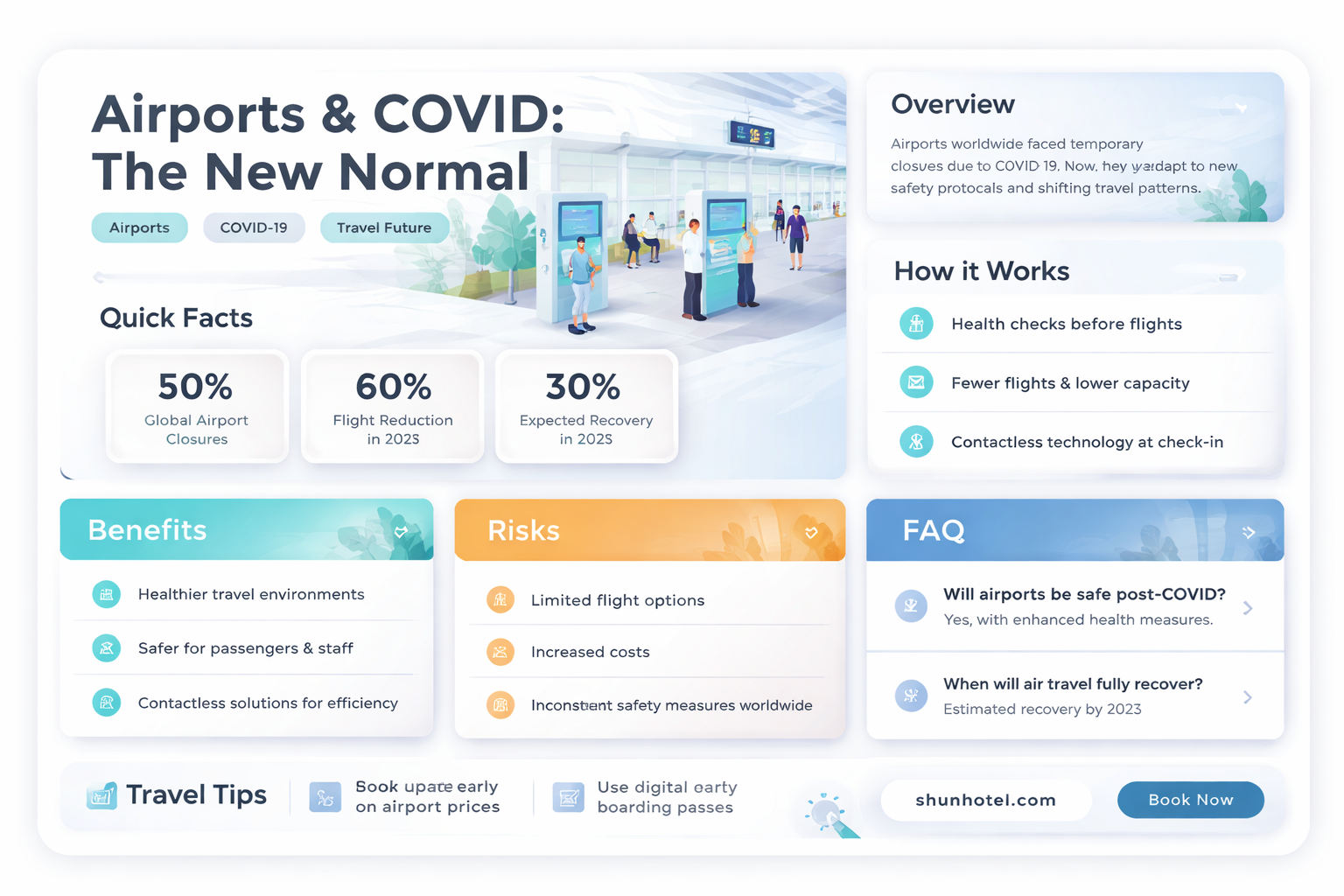are airports closing due to covid