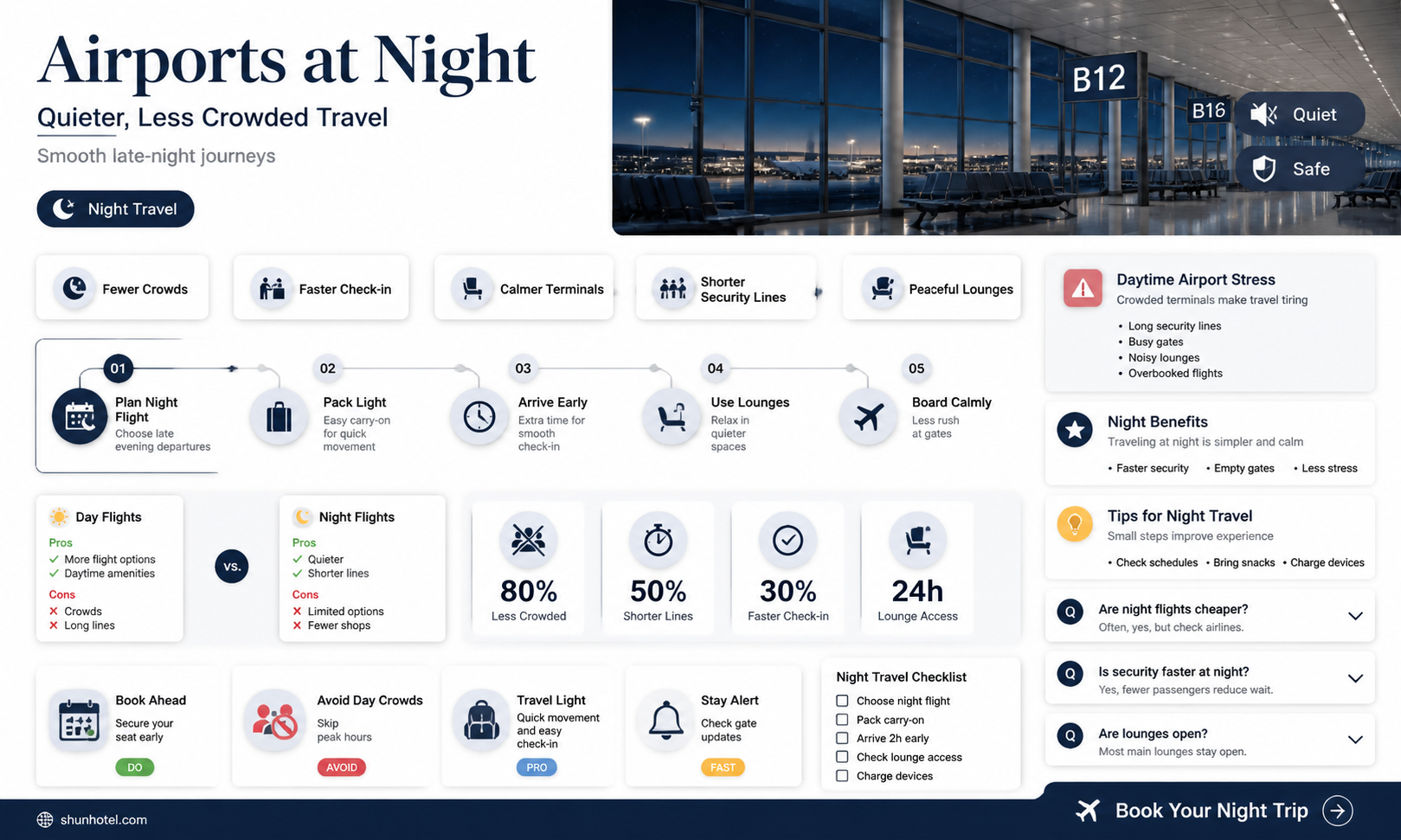 are airports less crowded at night