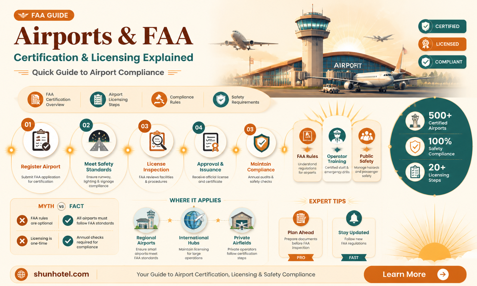 are airports faa certified or licensed