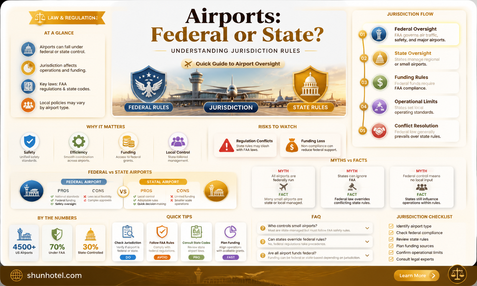 are airports federal jurisdiction or state