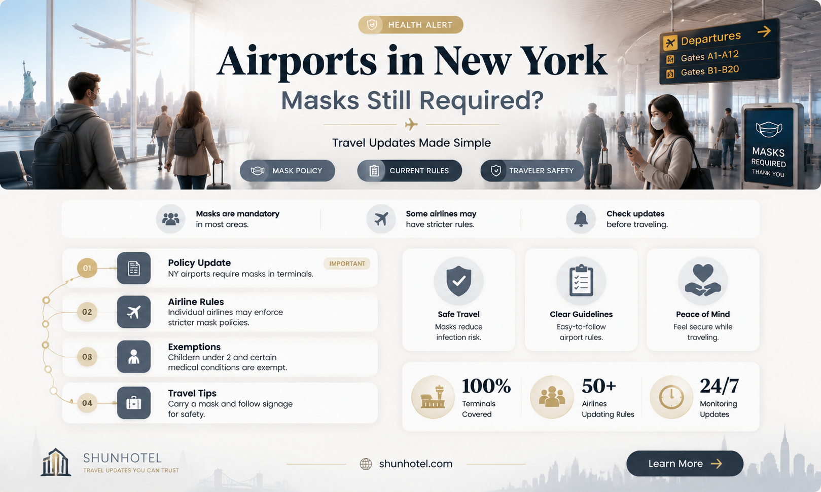 are masks required in ny airports