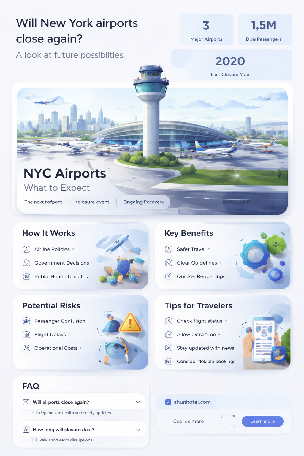 are airports closing again new york