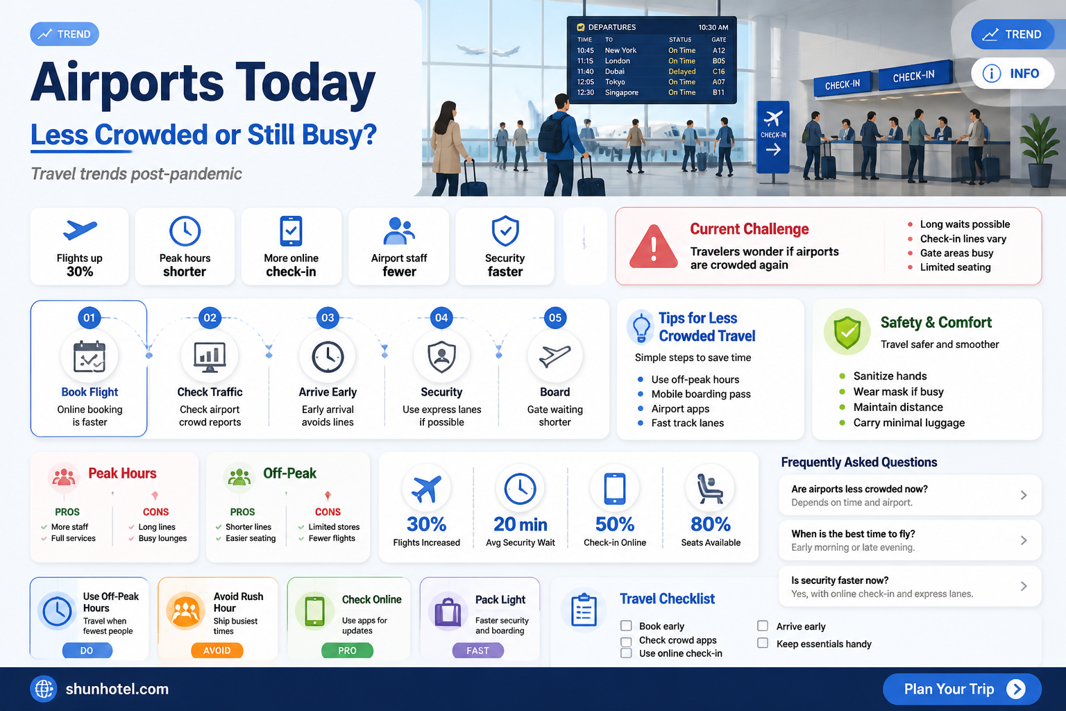 are airports less busy right now
