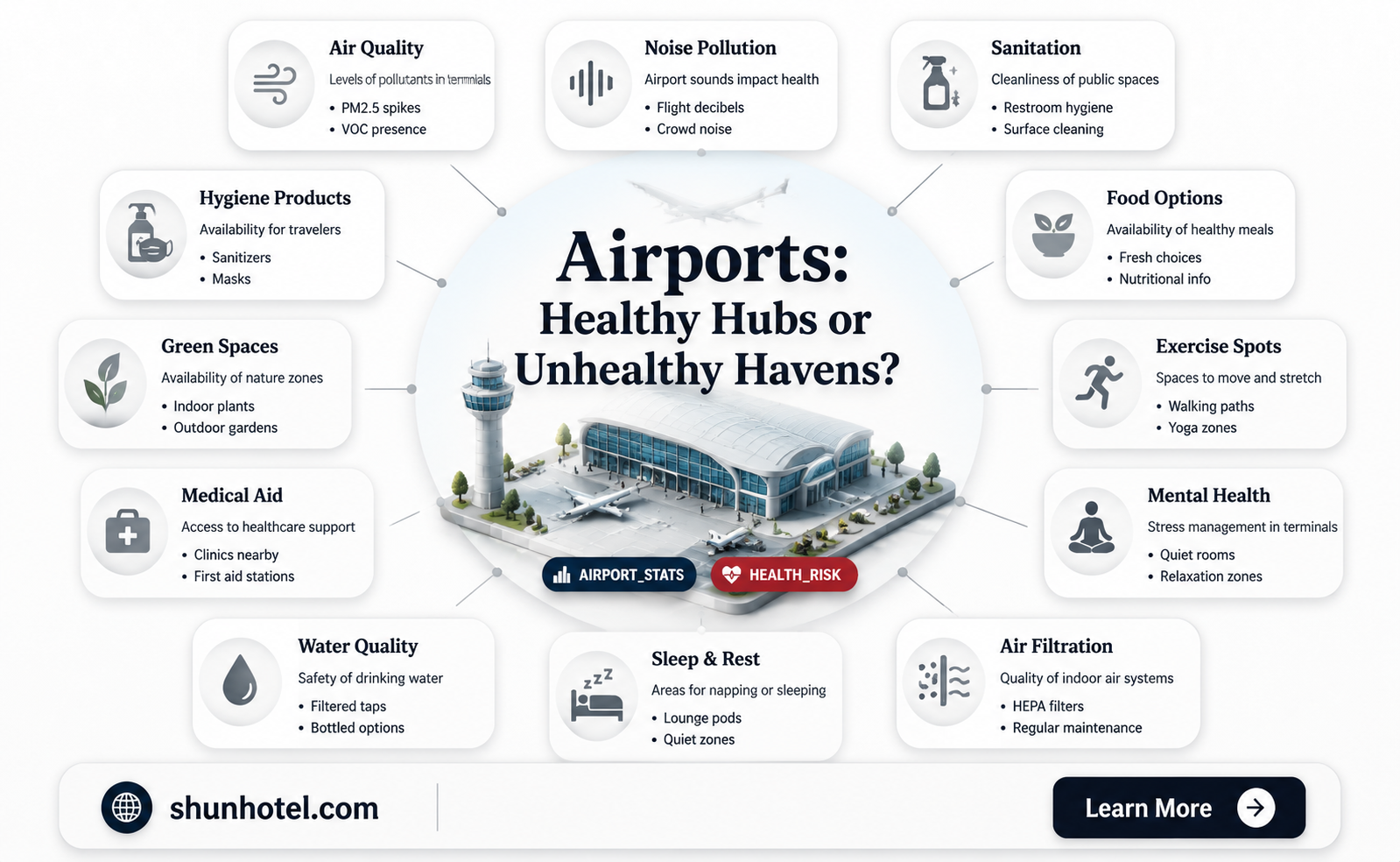 are airports relly bad for health