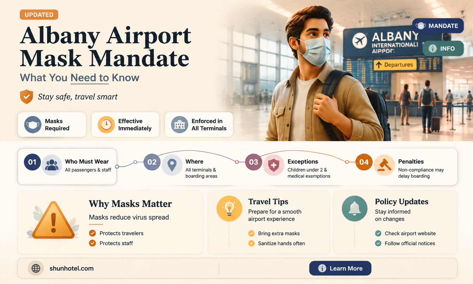 are masks required at albany airport