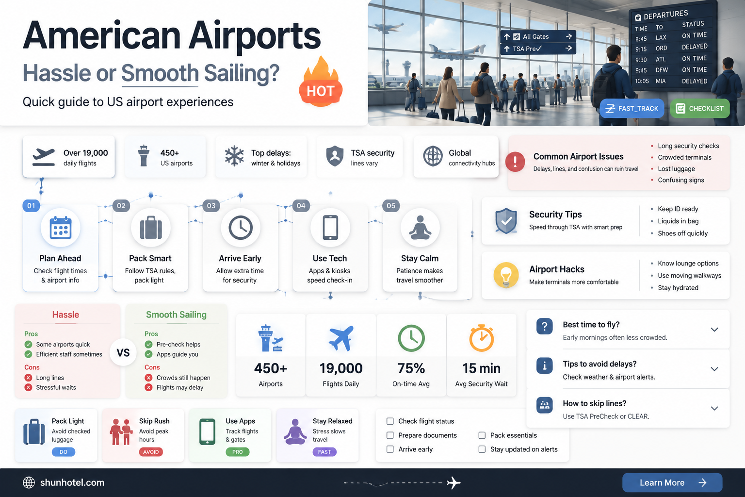 are american airports the most hassel