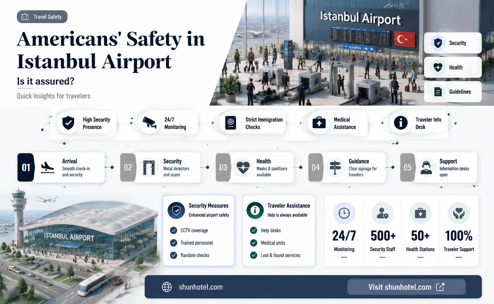 are americans safe in istanbul airport