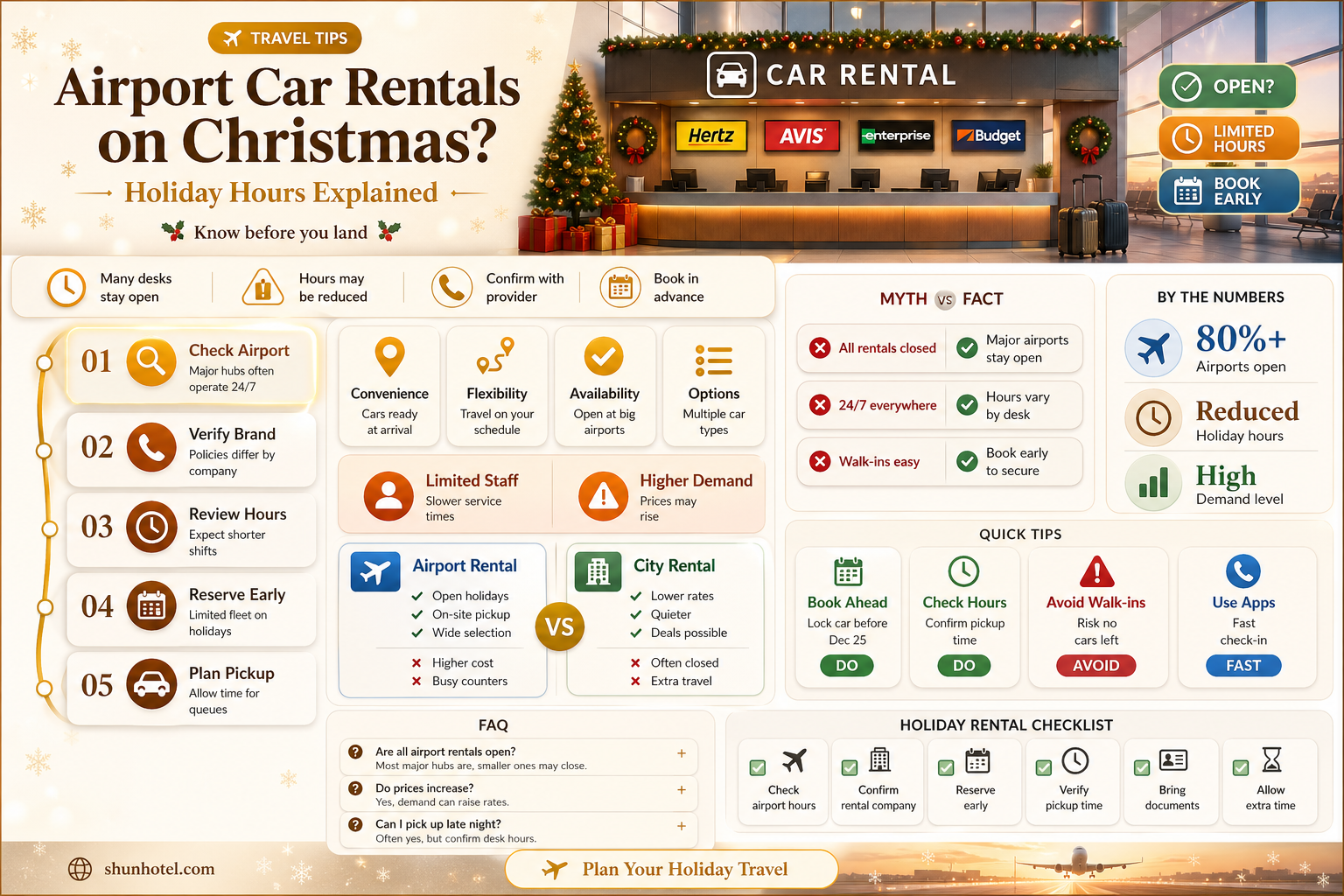 are airport car rentals open on christmas day