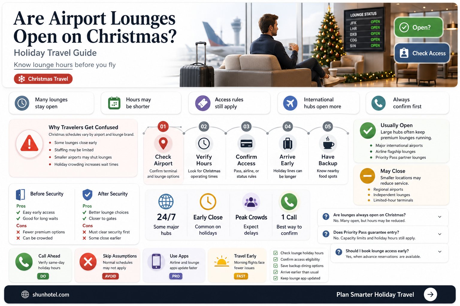 are airport lounges open on christmas