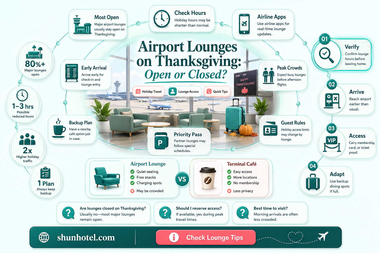 are airport lounges open on thanksgiving