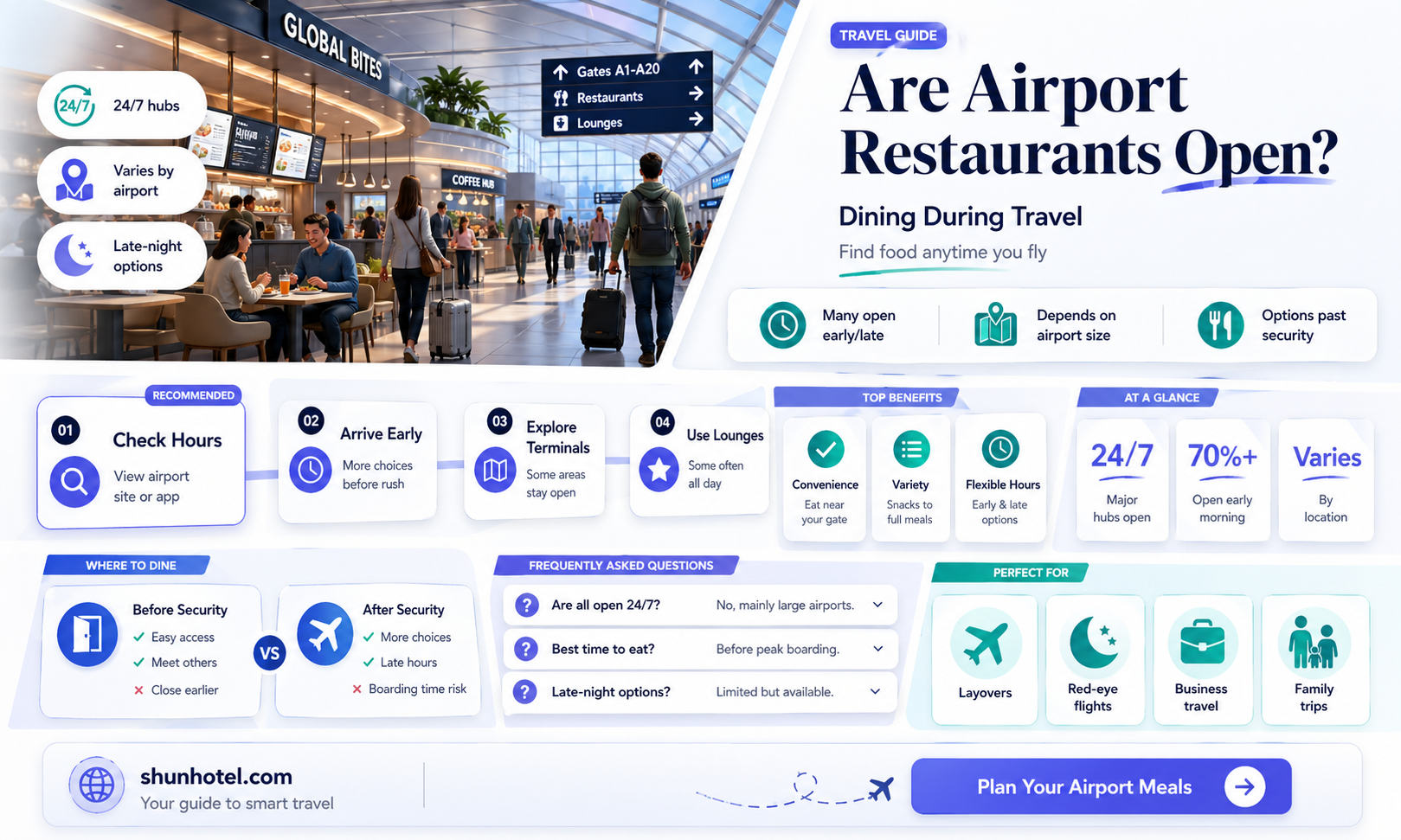 are airport restaurants open