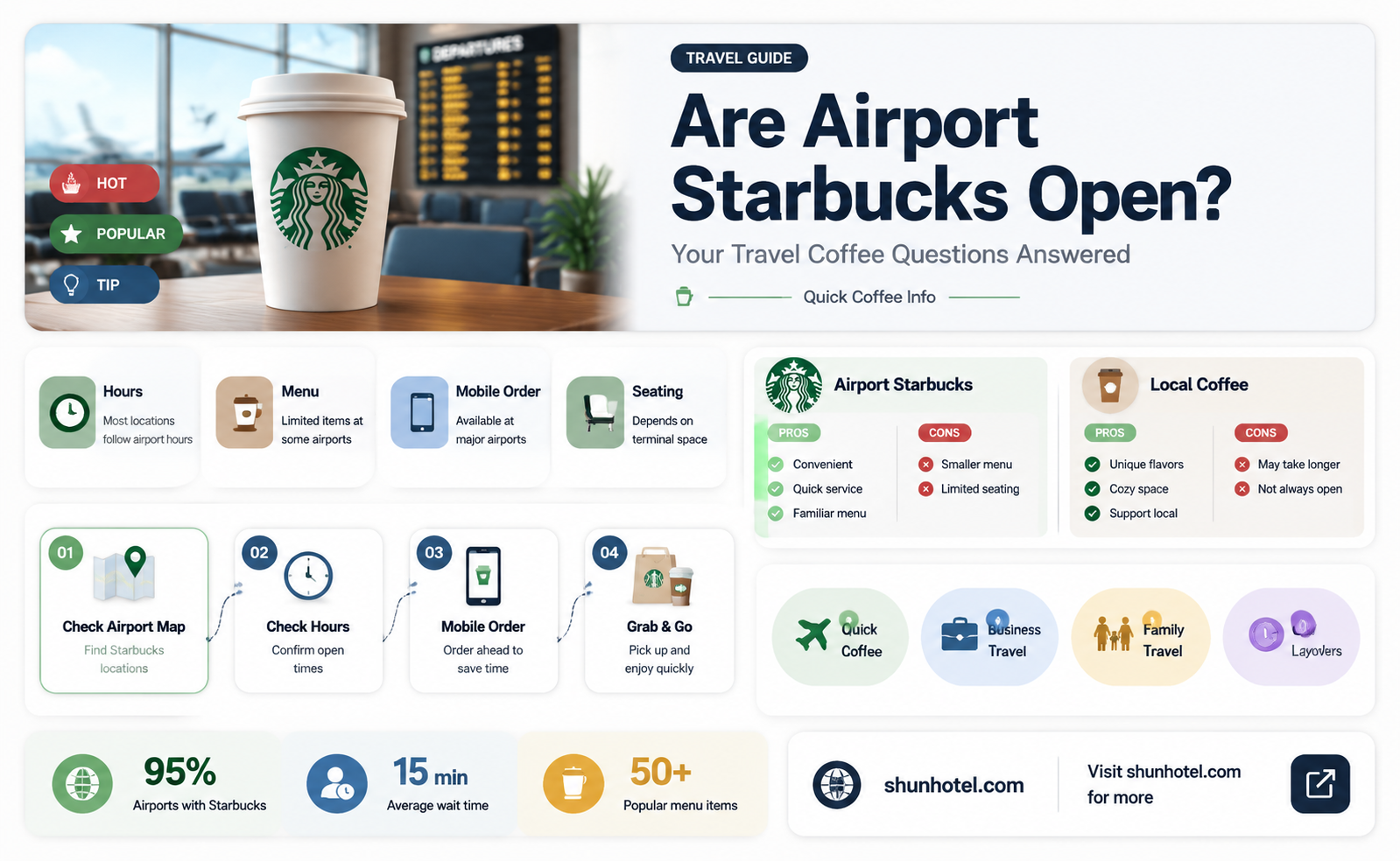 are airport starbucks open