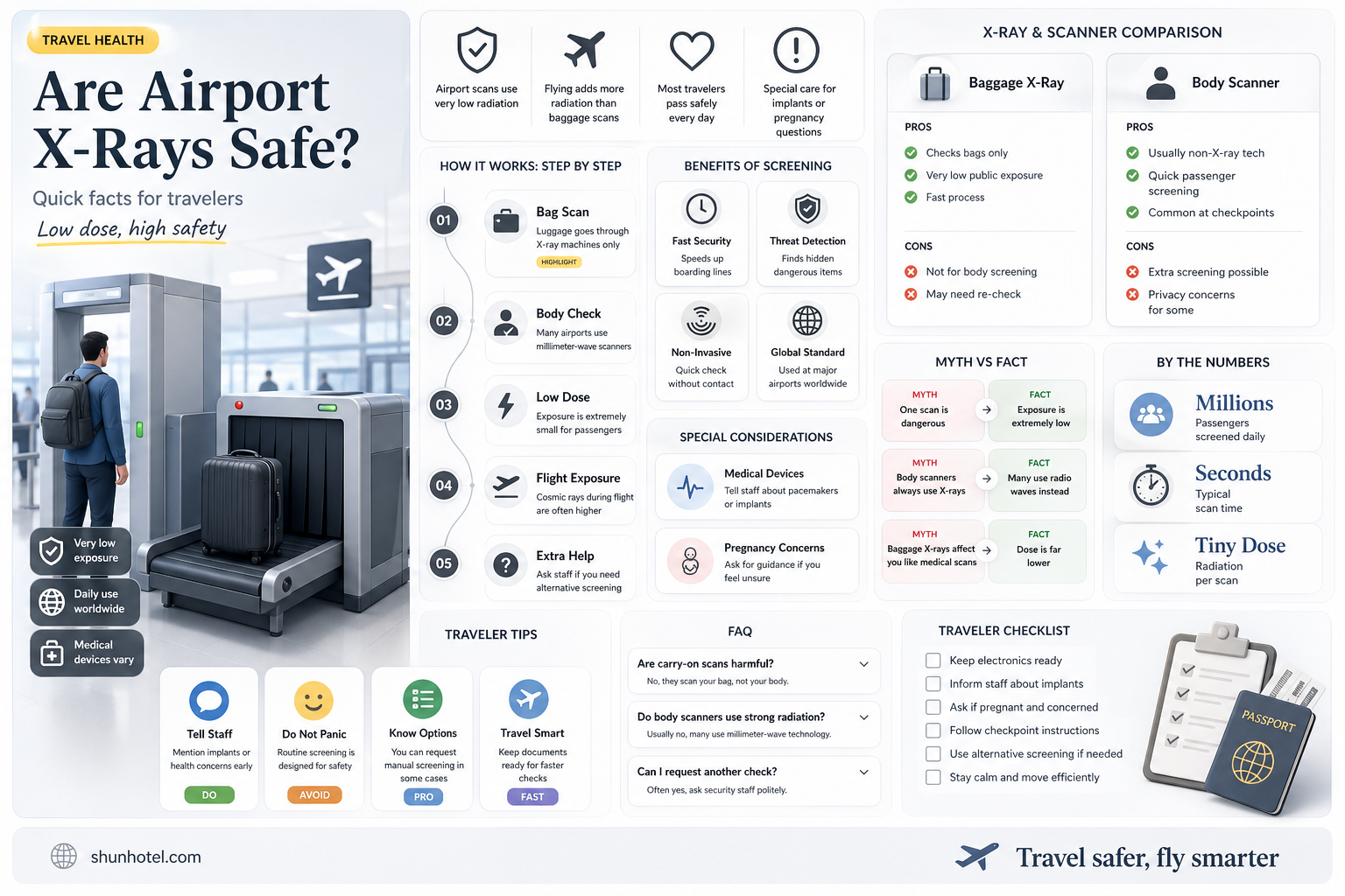 are airport luggae x ray radioactiver