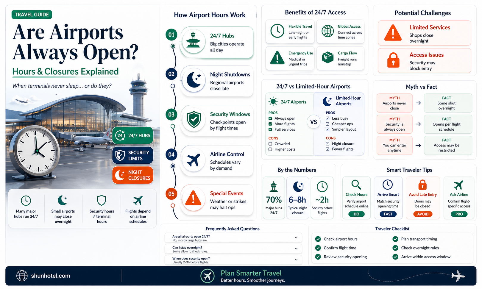 are airports always open