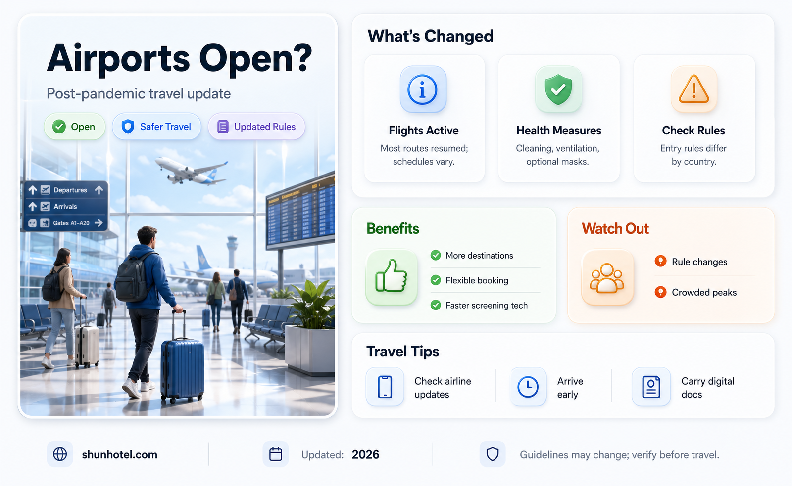 are airports back open
