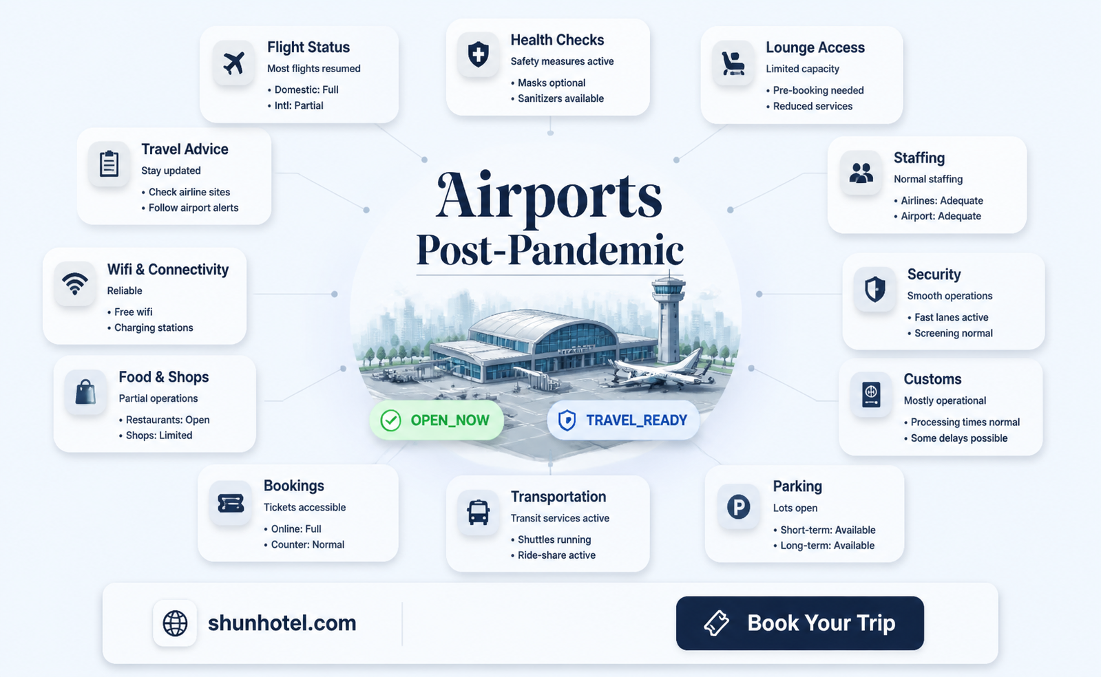 are airports open for business