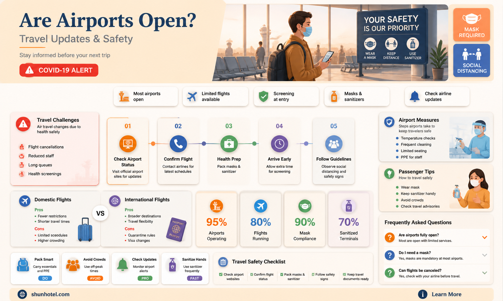 are airports open coronavirus