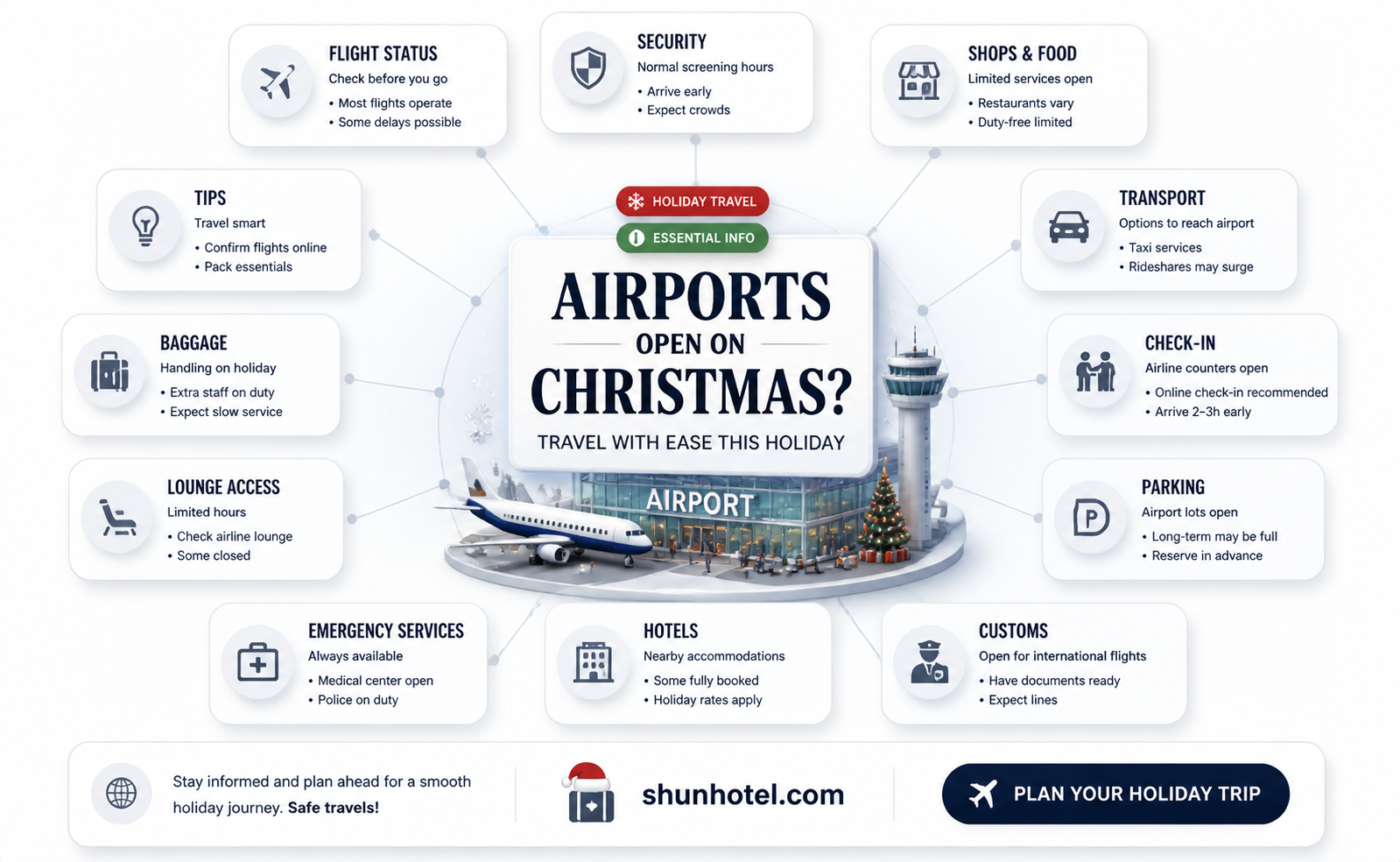 are airports open christmas day