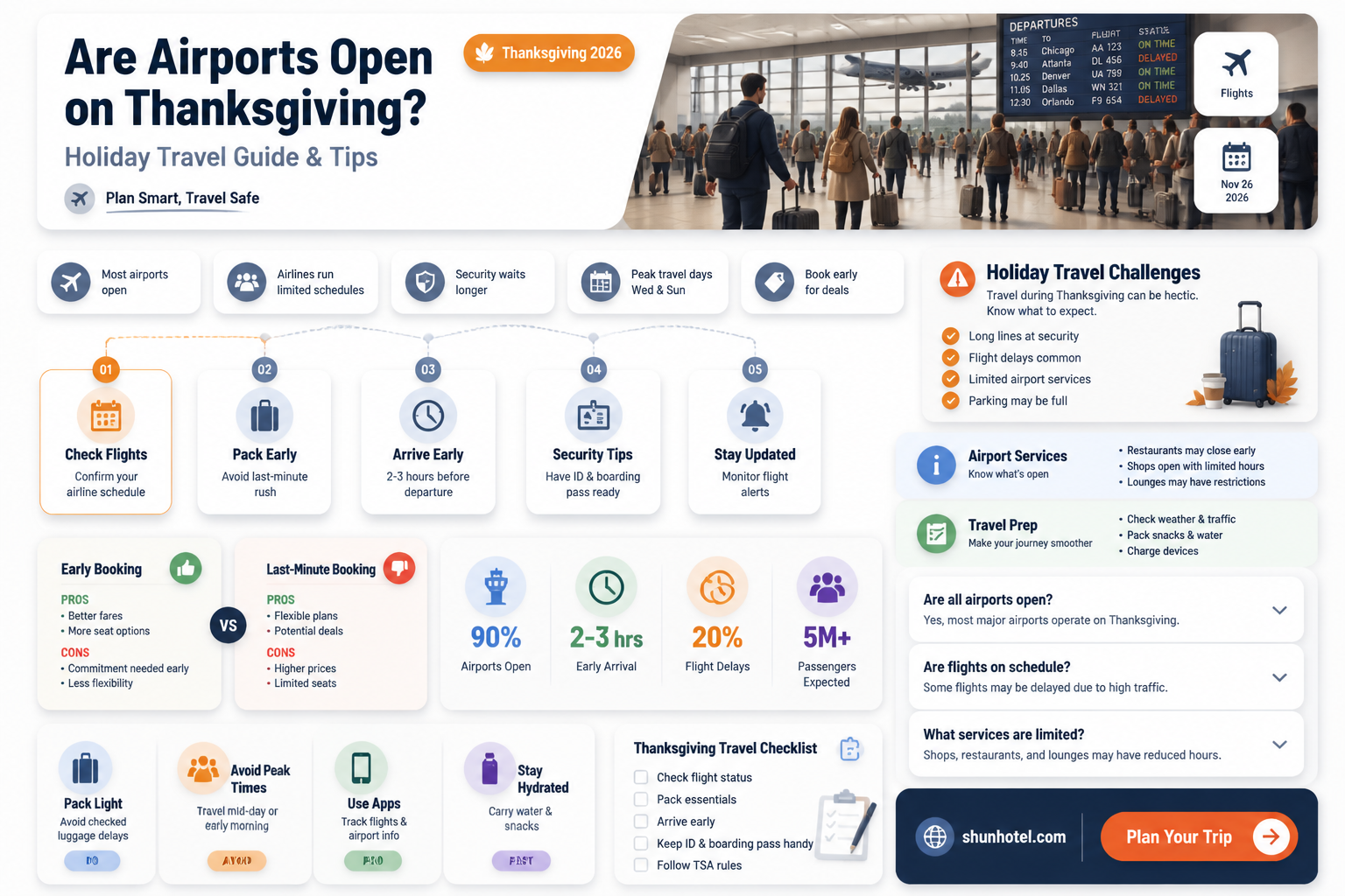 are airports open on thanksgiving