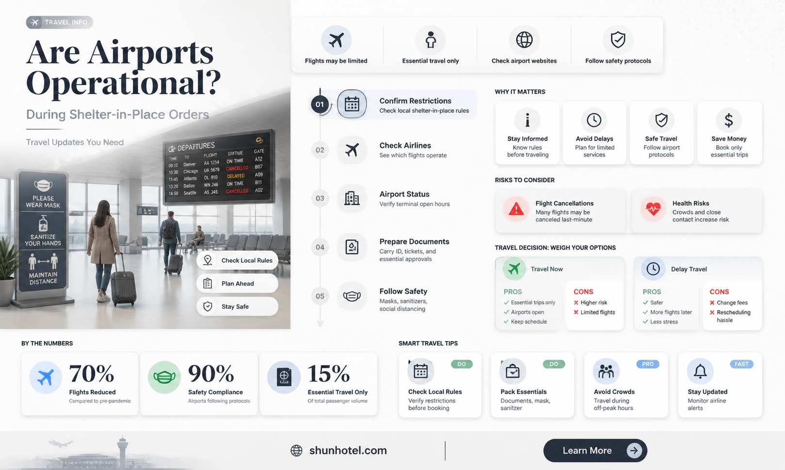 are airports open during shelter in place