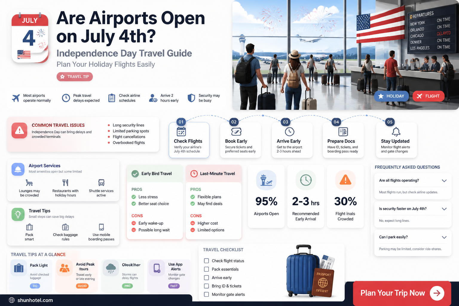 are airports open on 4th of july