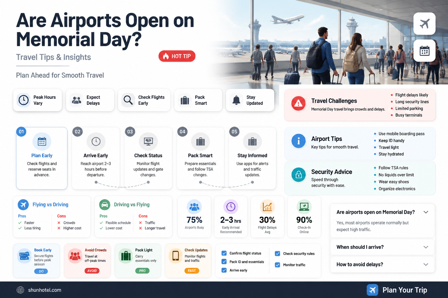 are airports open on memorial fay