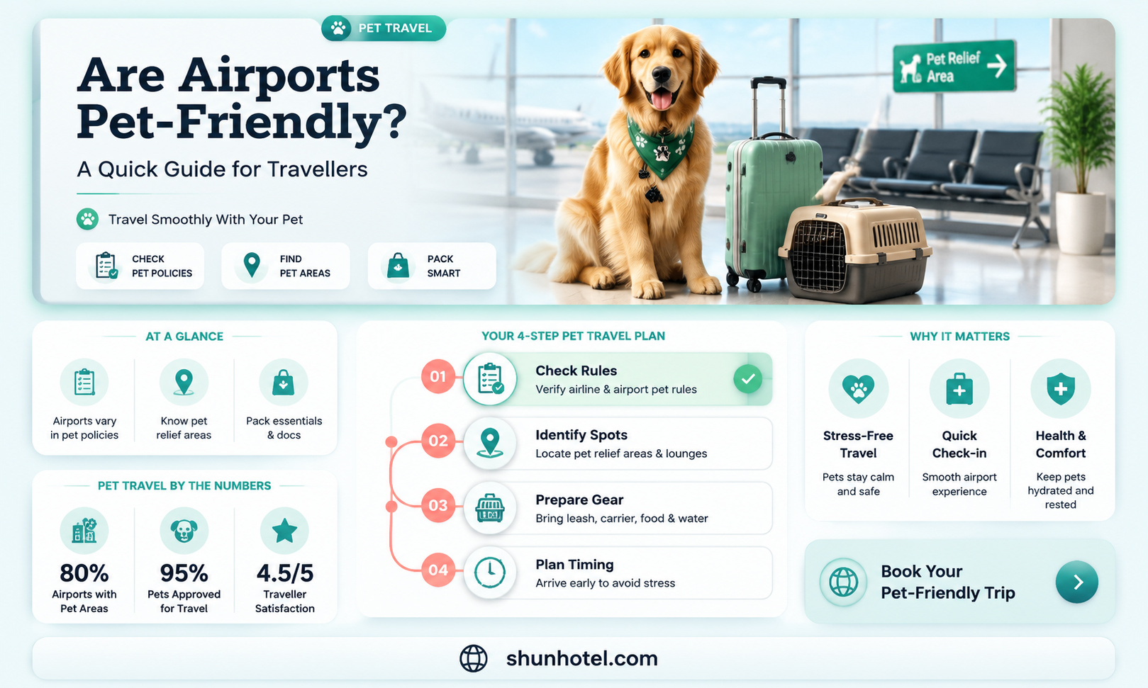 are pets allowed in the airport