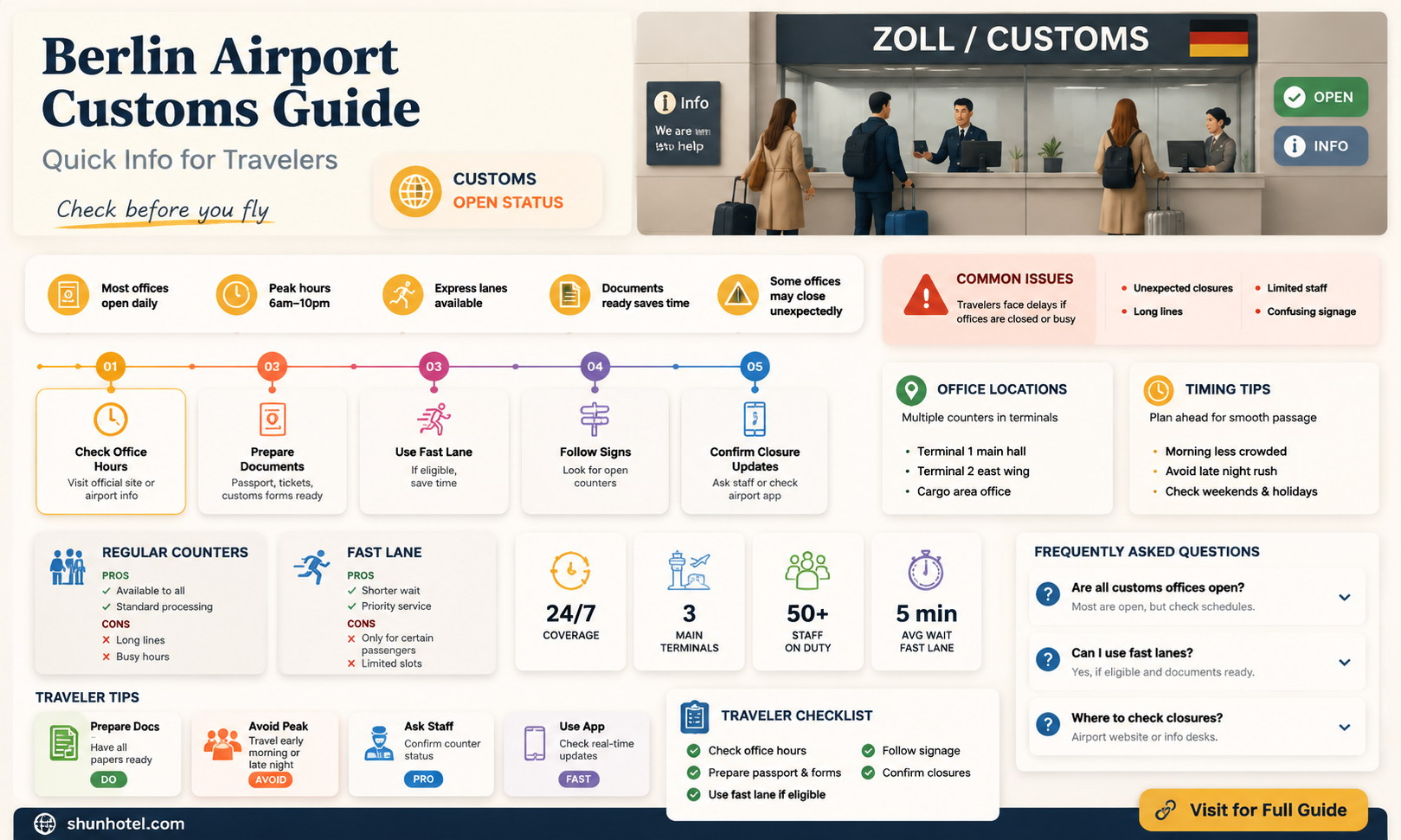 are all customs office open at the airport in berlin