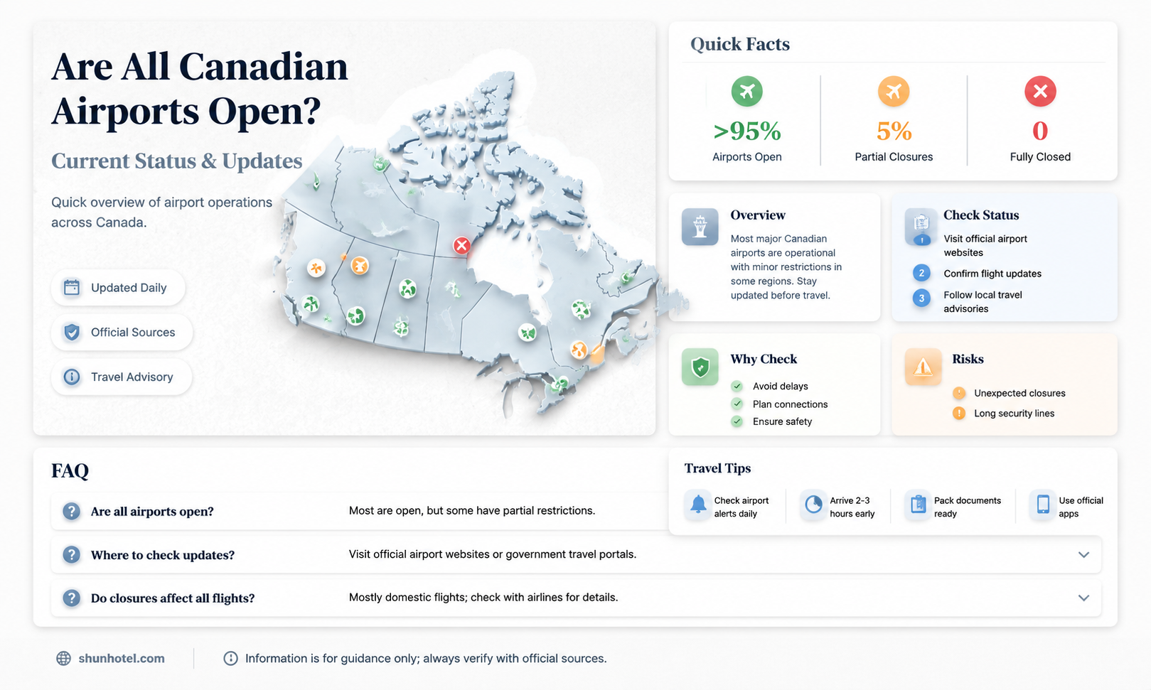 are all canadian airports open
