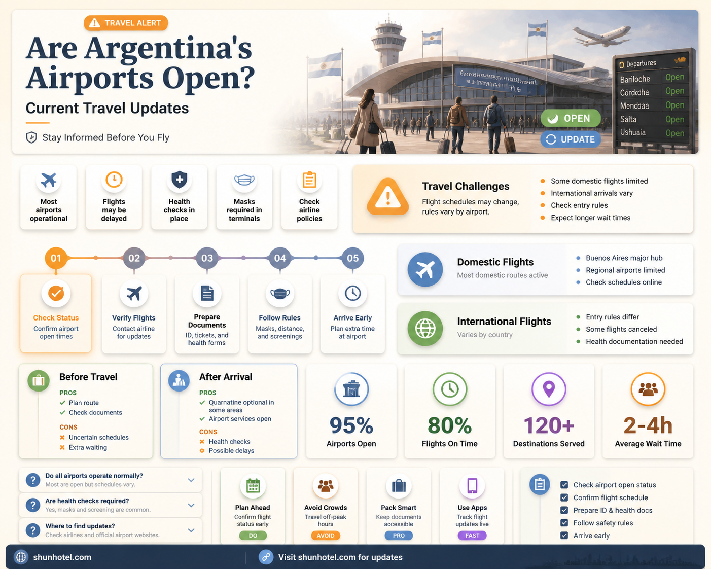 are airports open in argentina