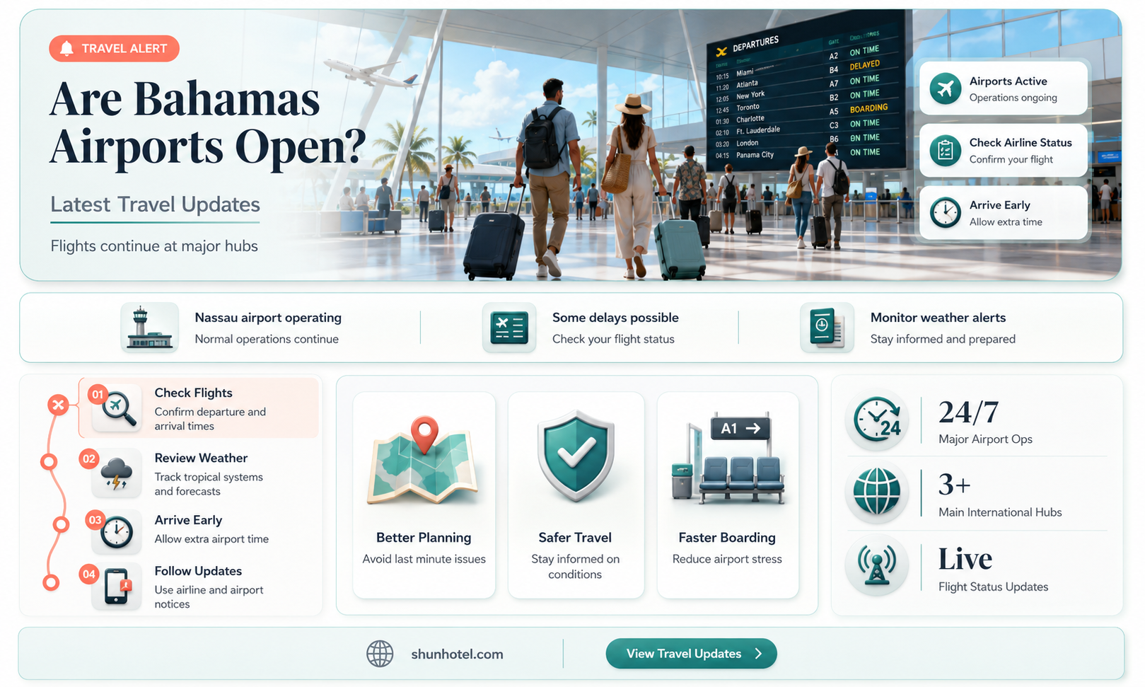 are the bahamas airports open