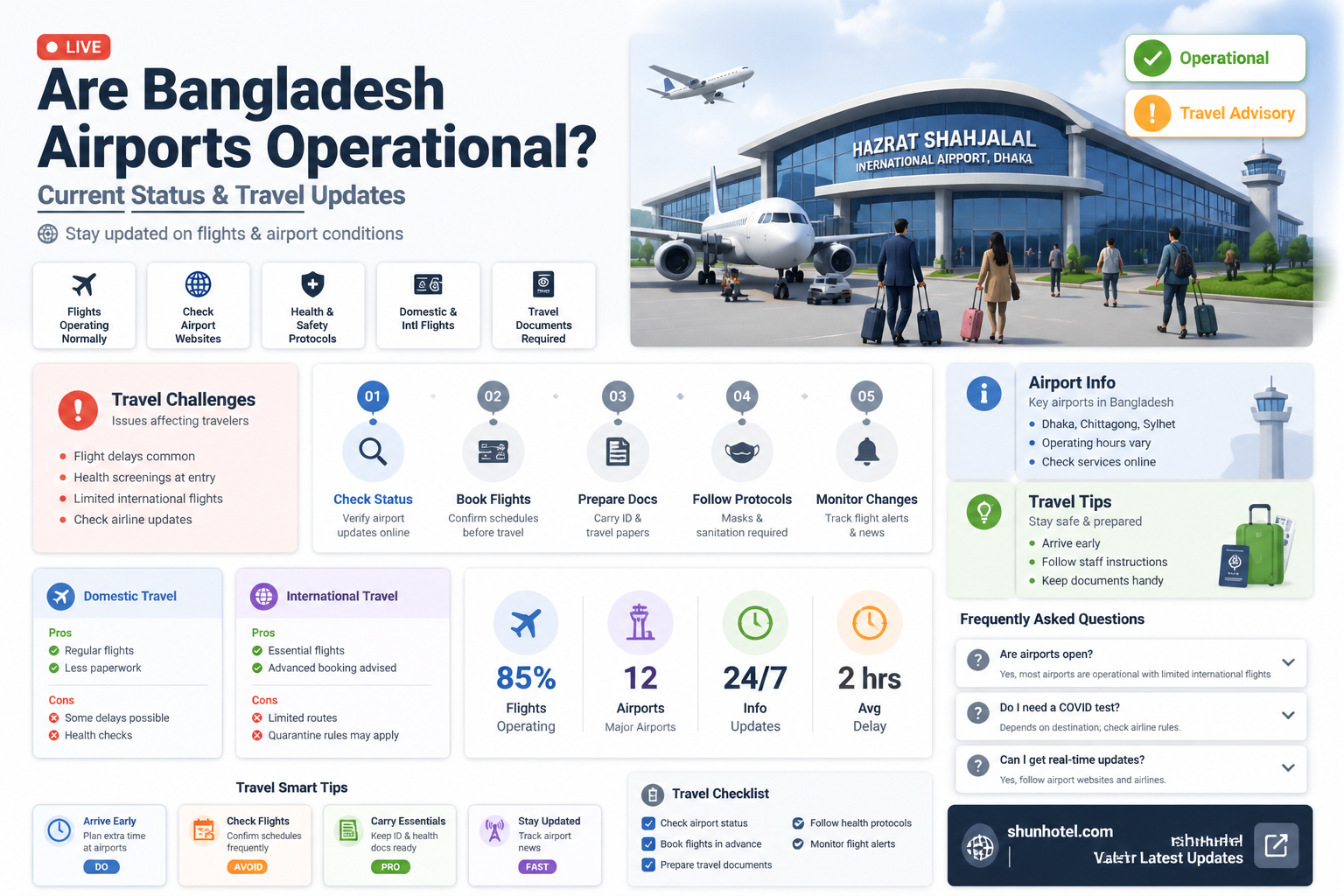 are airports open in bangladesh