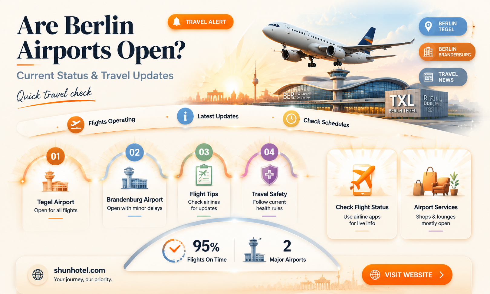 are berlin airports open