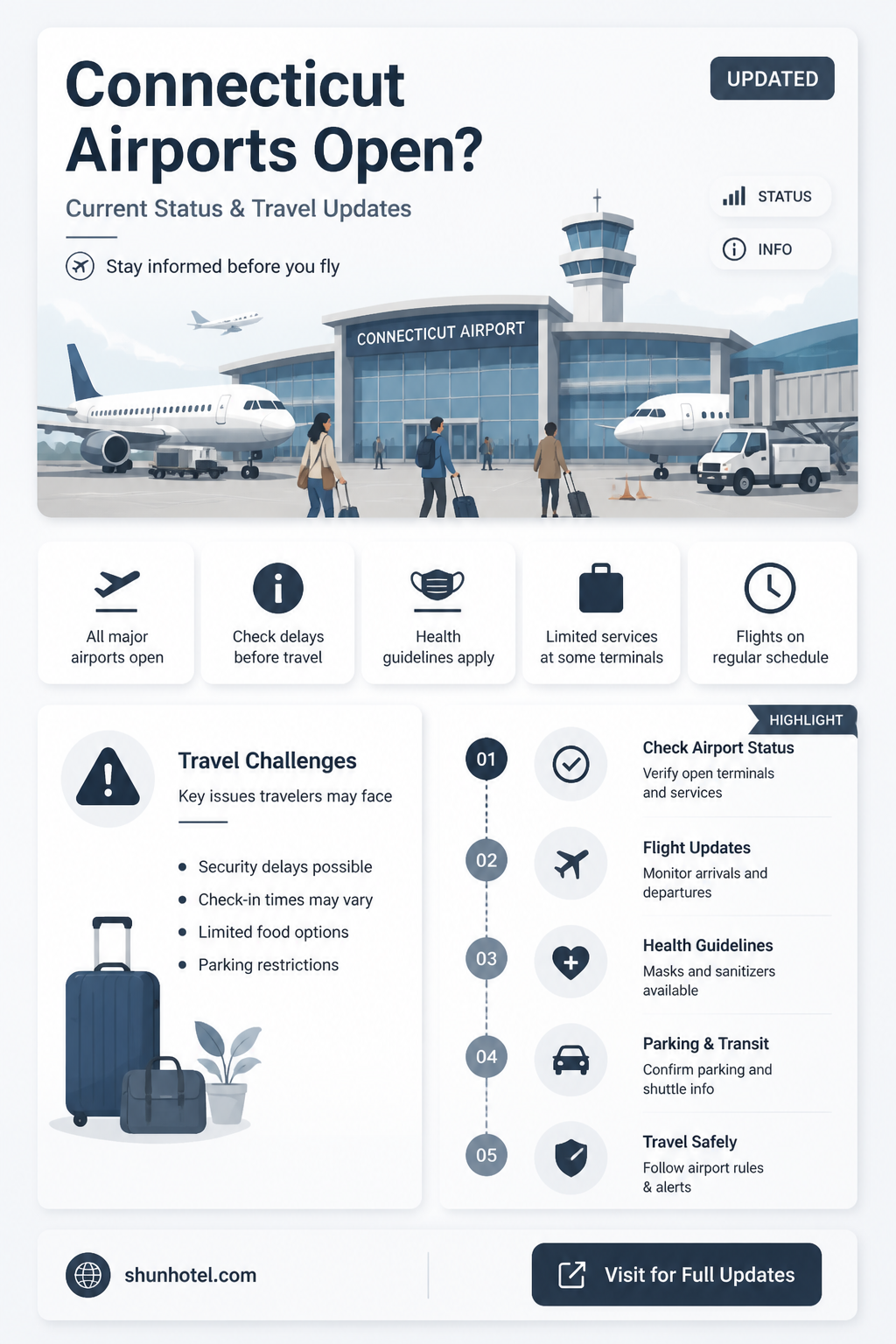 are airports open in ct