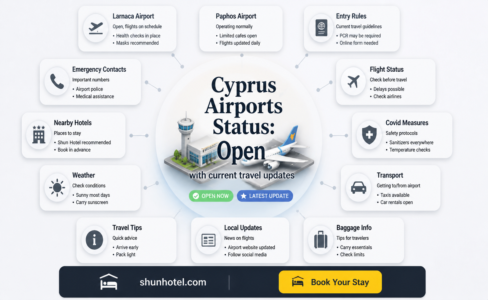 are airports open in cyprus