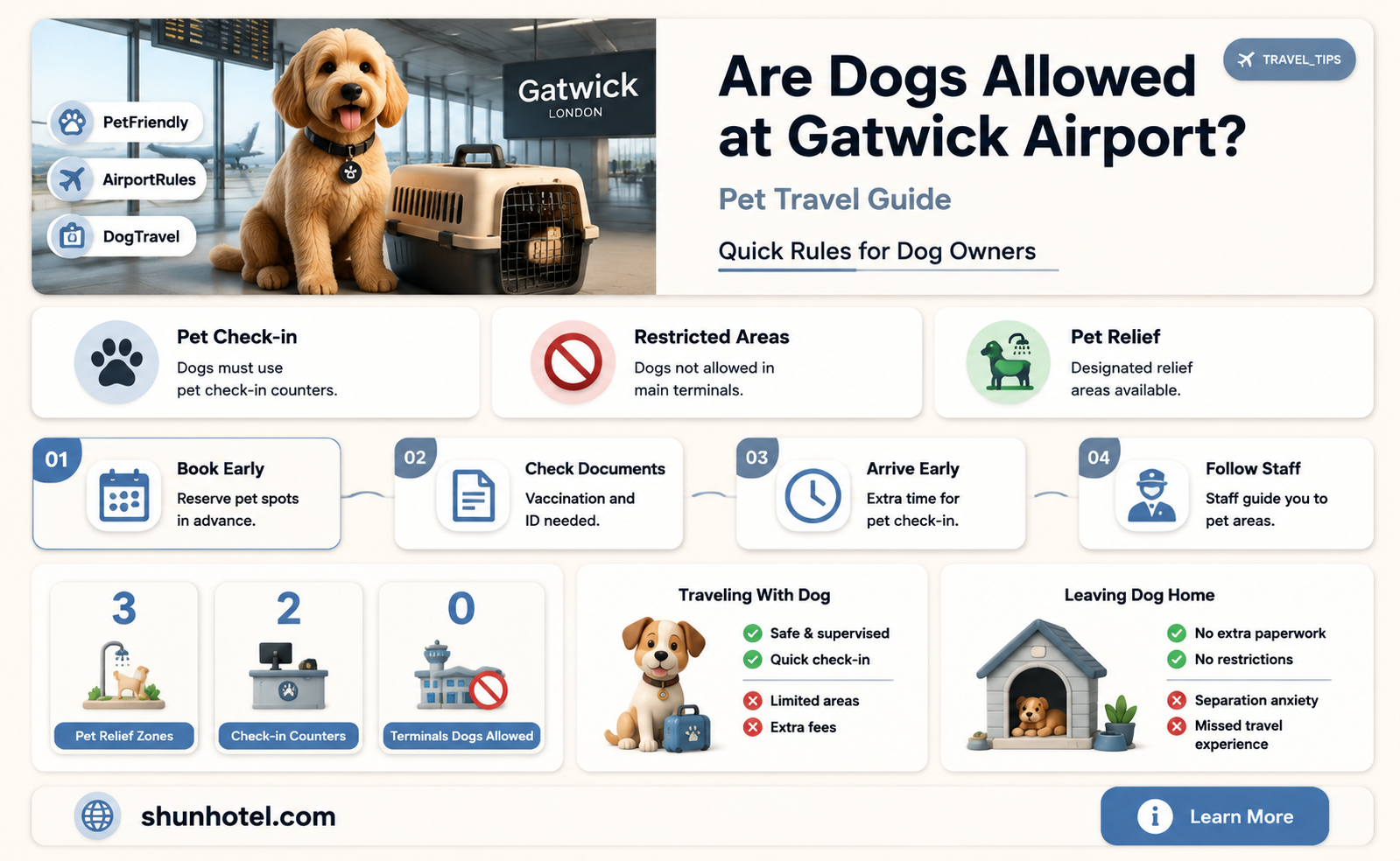 are dogs allowed in gatwick airport