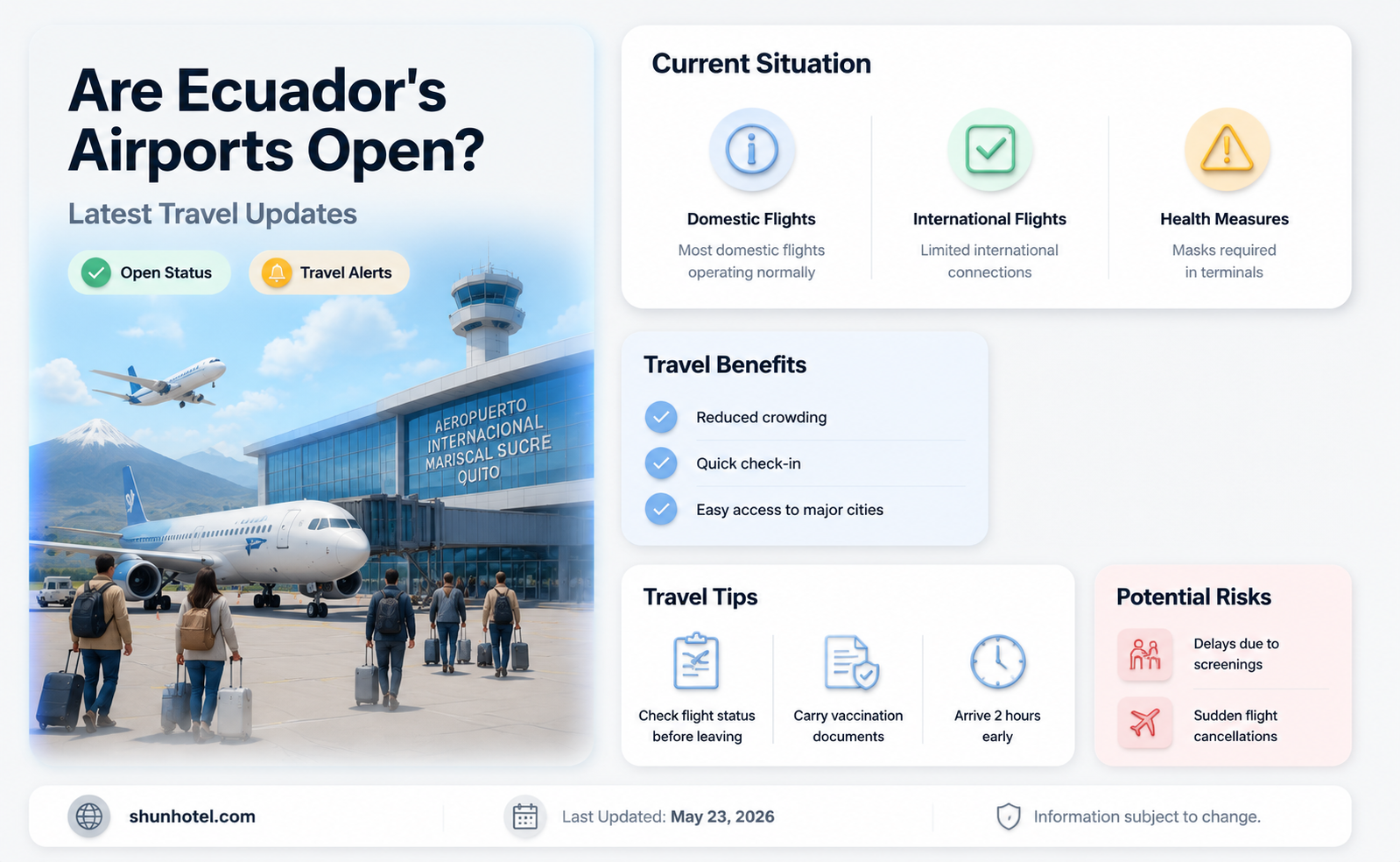are the airports open in ecuador