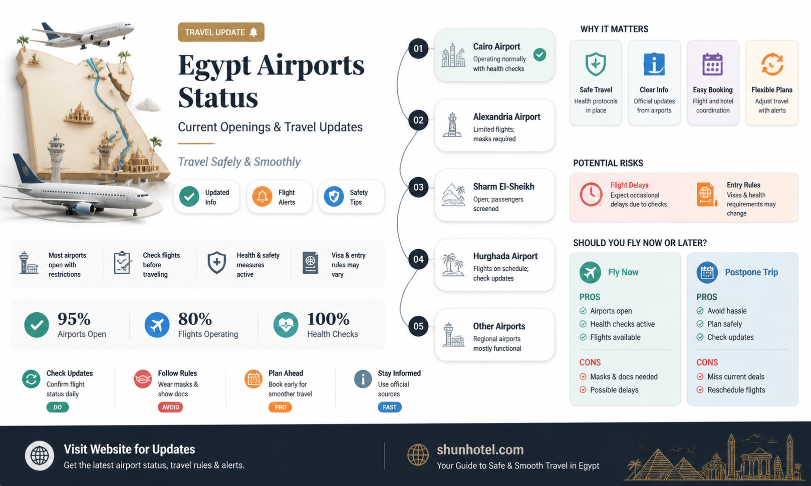 are airports open in egypt