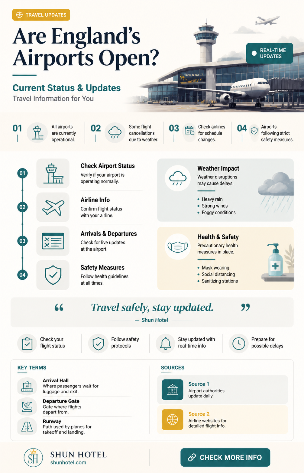 are airports in england open