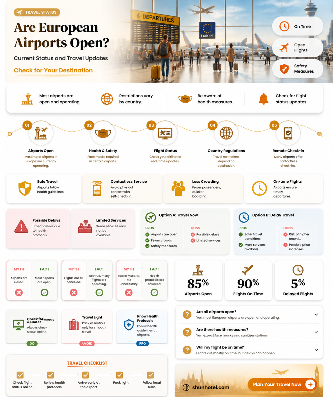 are airports in europe open