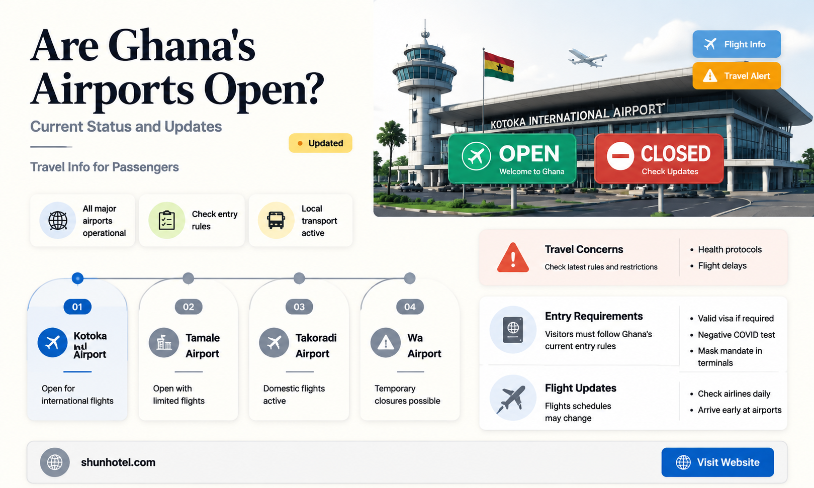 are airports in ghana open
