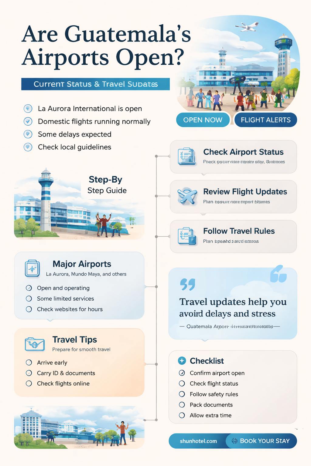 are airports open in guatemala