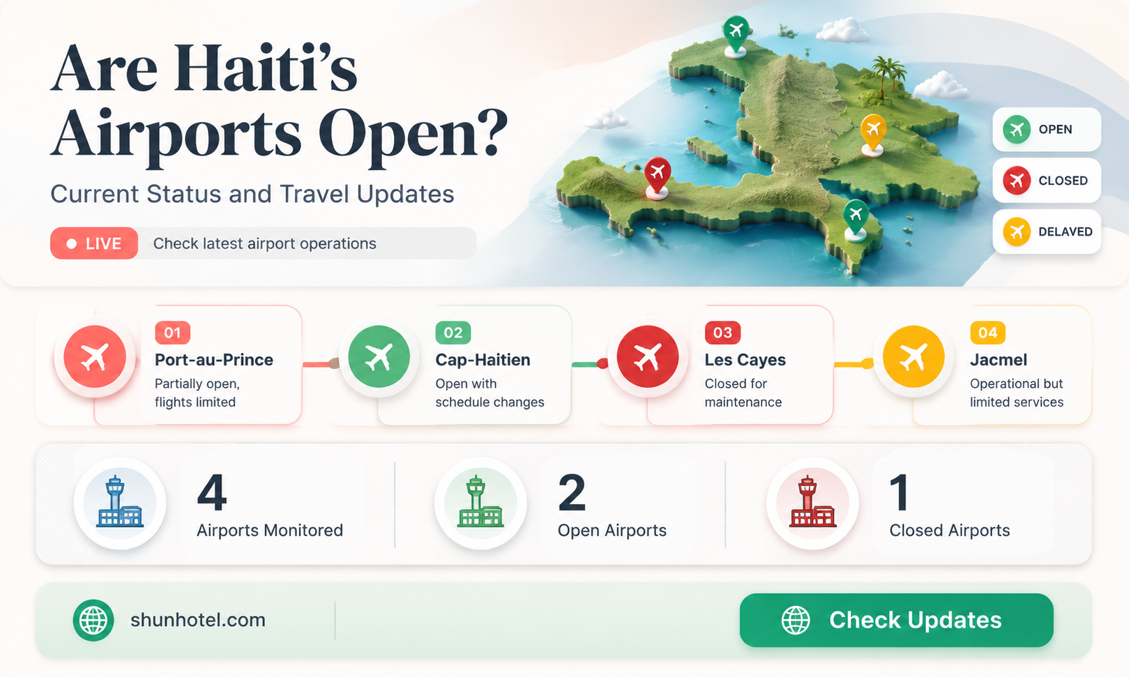 are the airports open in haiti