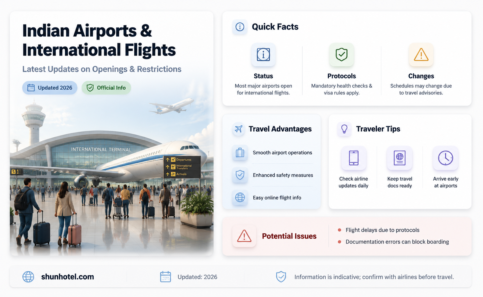 are indian airports open for international flights