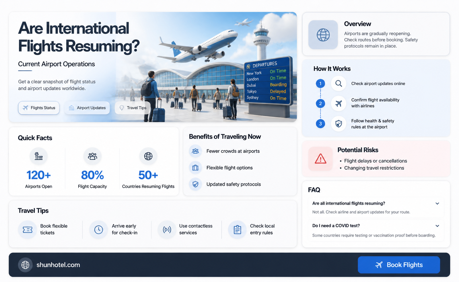 are airports open for international flights