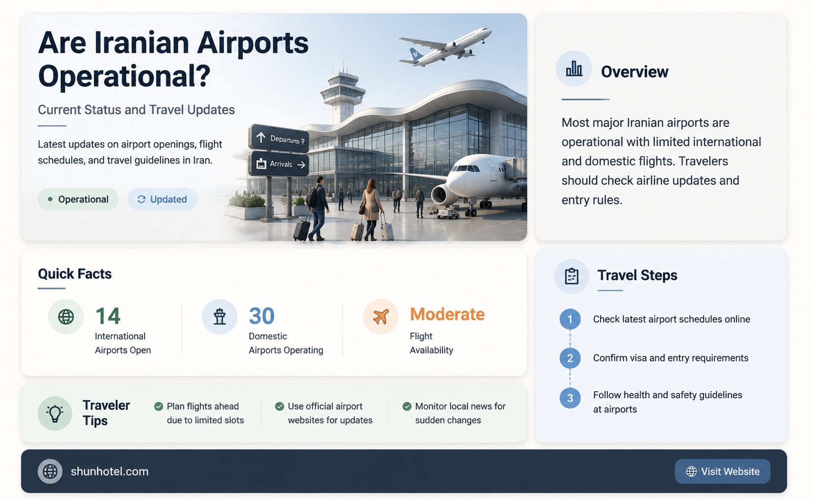 are airports in iran open