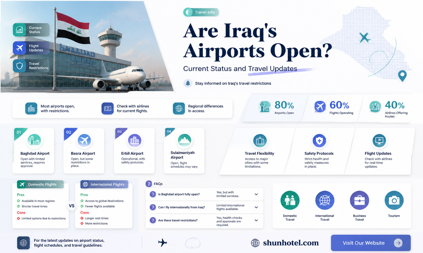 are airports in iraq open