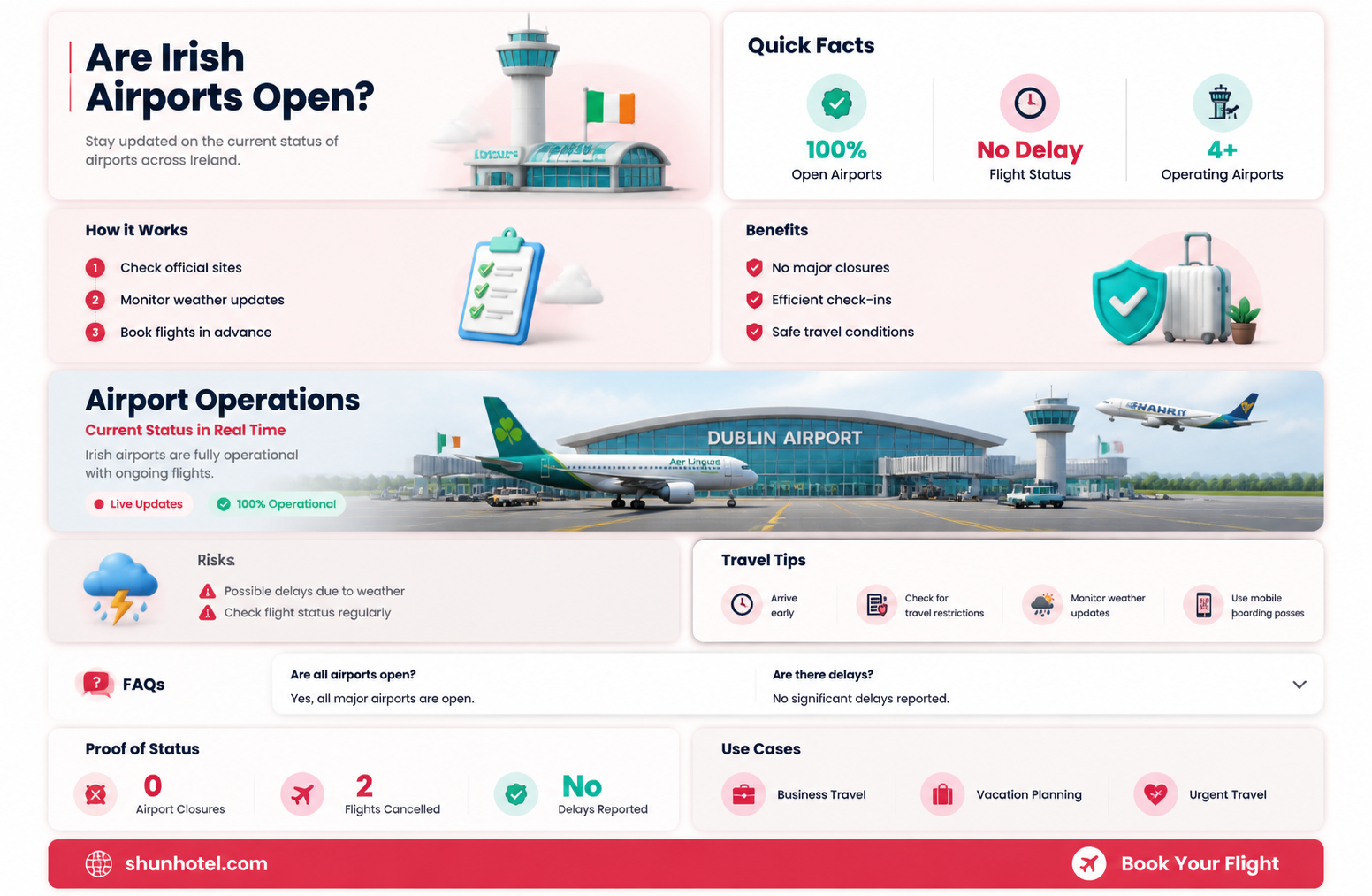 are airports in ireland open