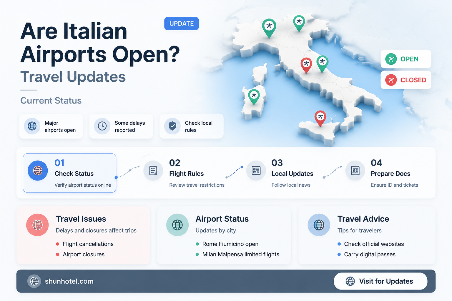 are airports in italy open